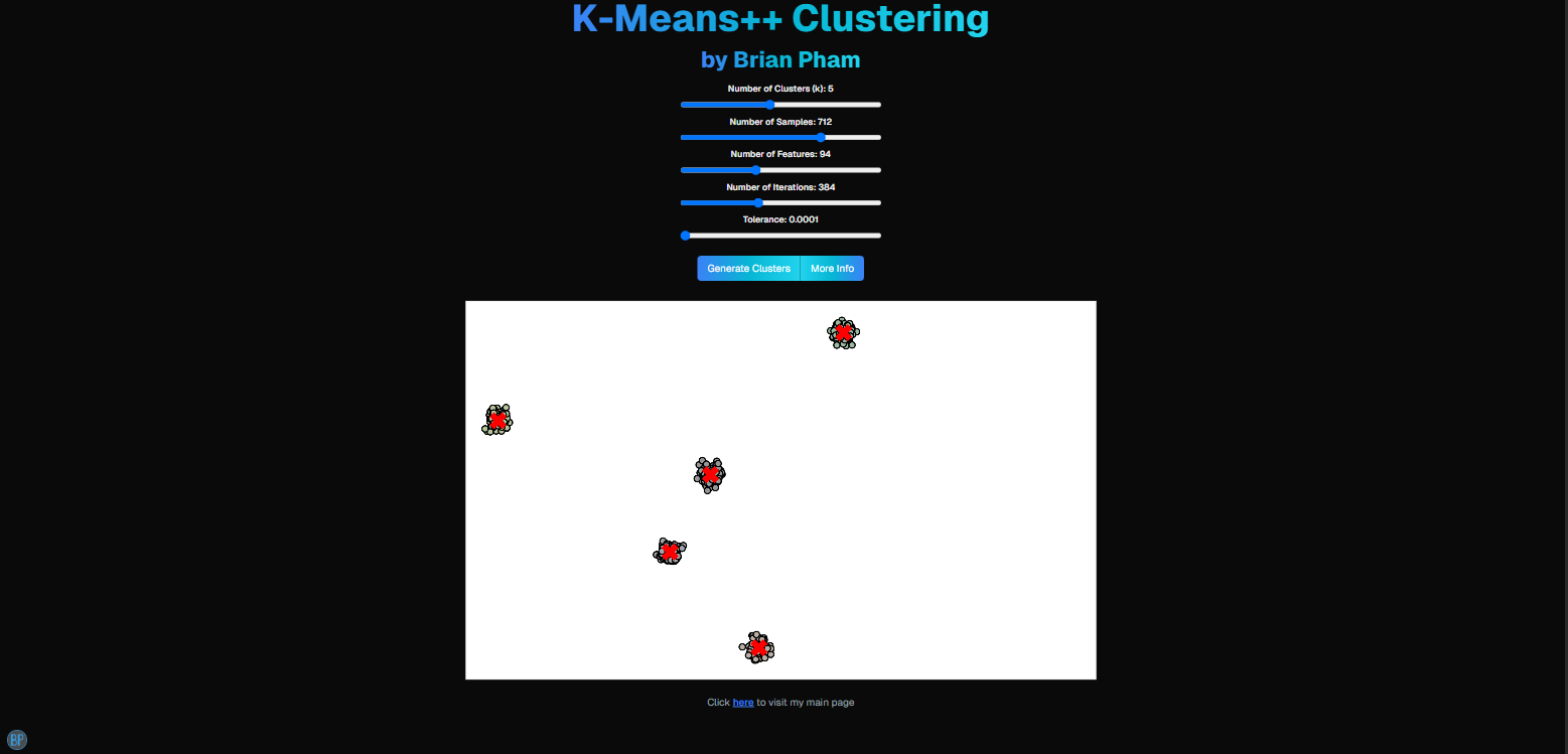 KMeans_Web_Demo